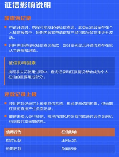 携程“拿去花”无法使用怎么办？