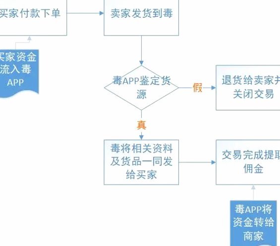 得物个人商家如何打造信任与流量双丰收的店铺？