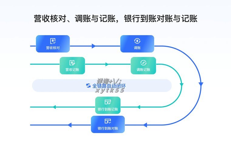 羊小咩平台怎么找不到账单