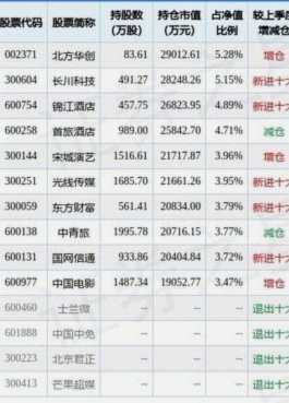 基金净值超过10的有哪些