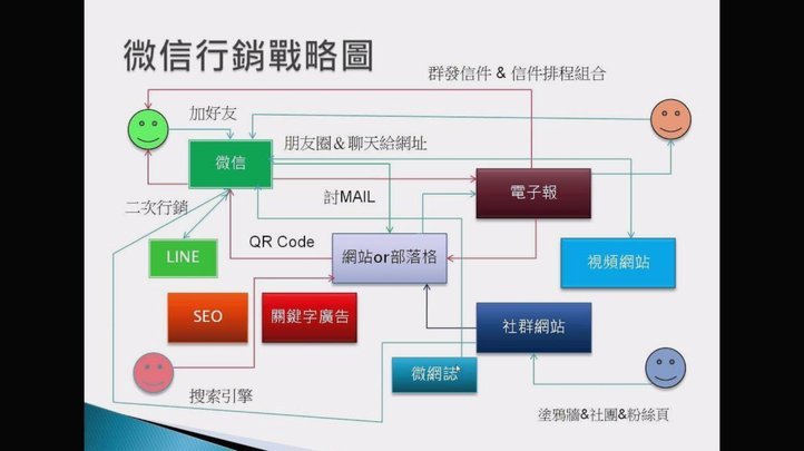微信分期付开通指南：轻松掌握分期付款技巧