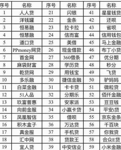 网贷平台名字大全列表