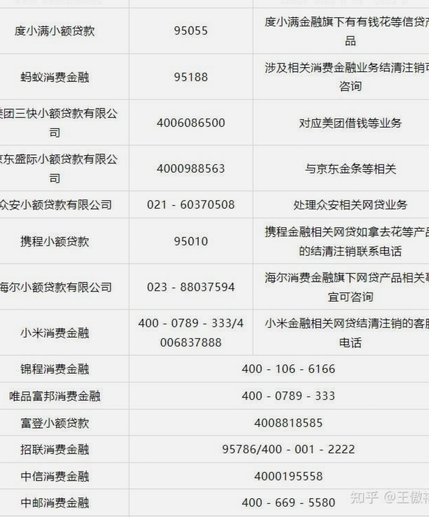 贷款咨询电话入口设计