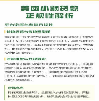 美团月付的取现是小额贷款吗