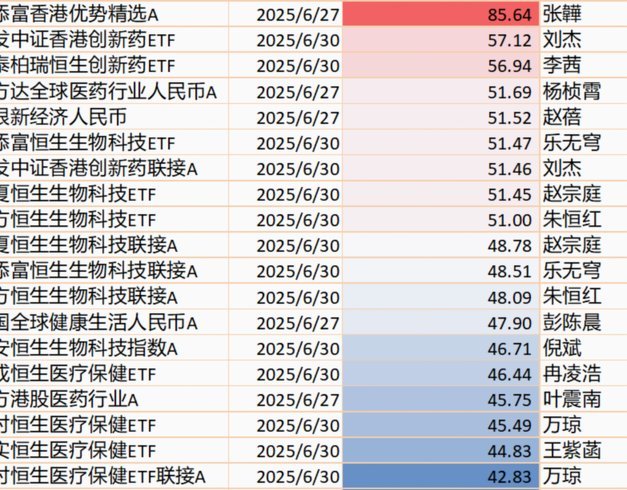 高净值基金背后的优质股票