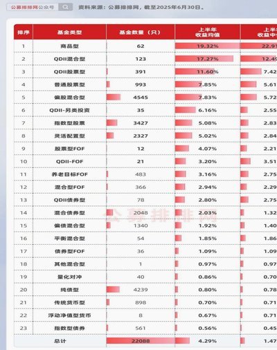 基金净值超过10的有哪些股票