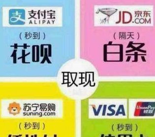 如何轻松将花呗额度转换为现金提取