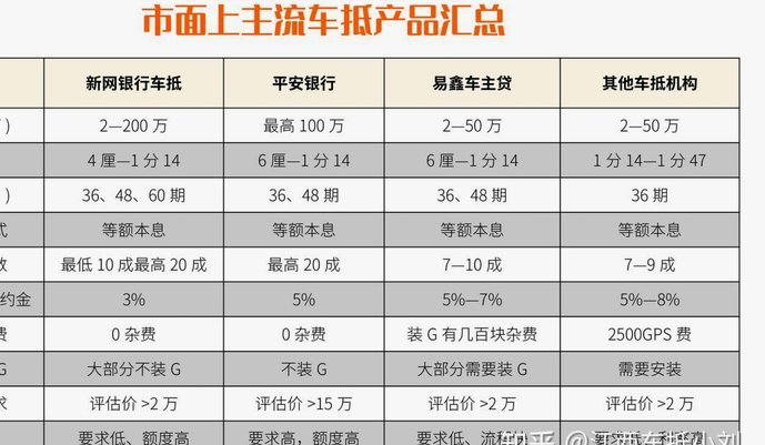 车神礼花呗金是正规平台吗