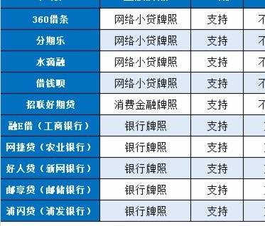 可分24期36期的正规贷款平台