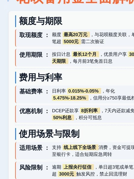 花呗商家取现手续费多少