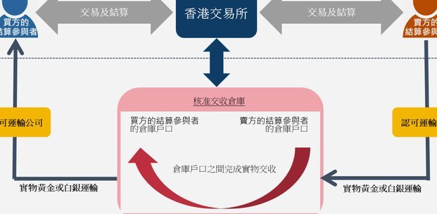得物分期金额