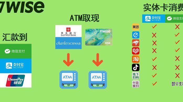 分付取现秒到账