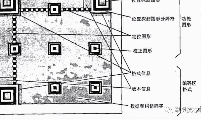 分付取现秒到二维码