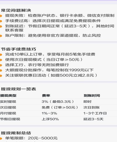 美团月付提现手续费多少
