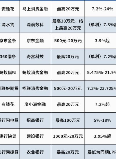 可分24期36期的正规贷款平台下载