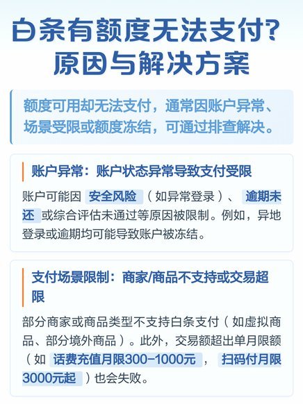 白条付费额度是否安全？解析白条本质与风险