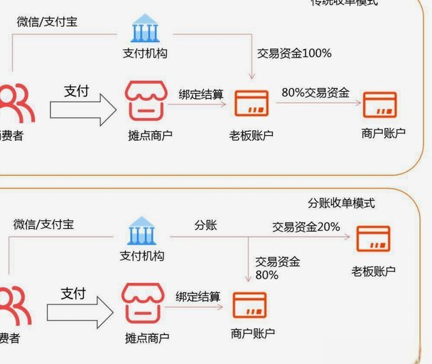 分付怎么转给商家付款